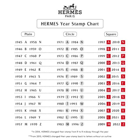 r stamp hermes|hermes u stamp 2022.